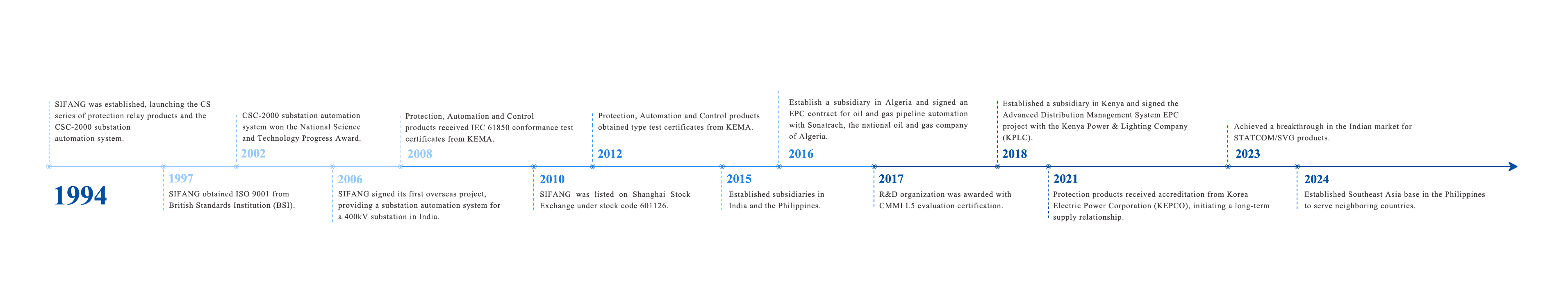 3b05e782c4b24d20b76625ad54e41aca