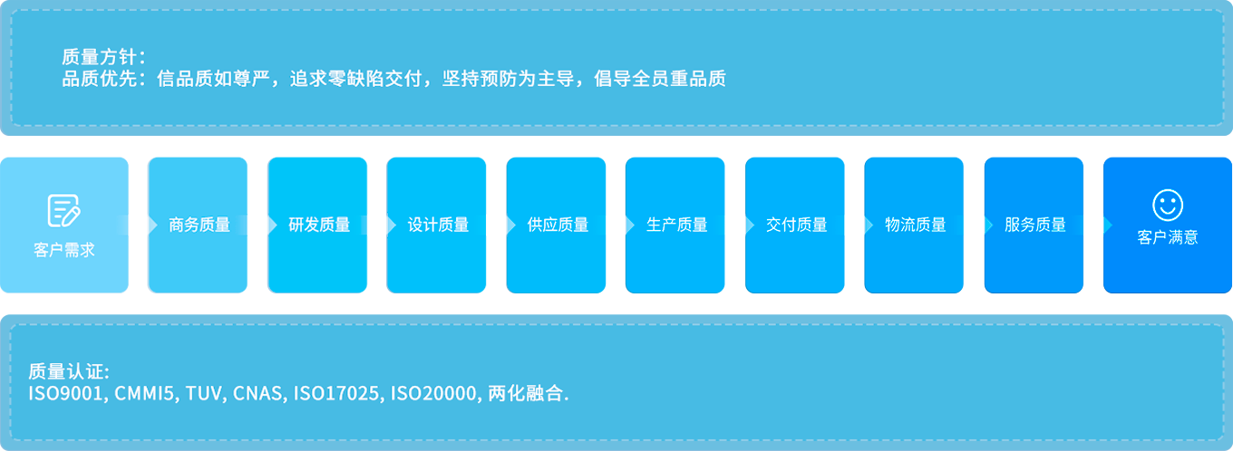 XPJ·(澳门区)公司官方网站